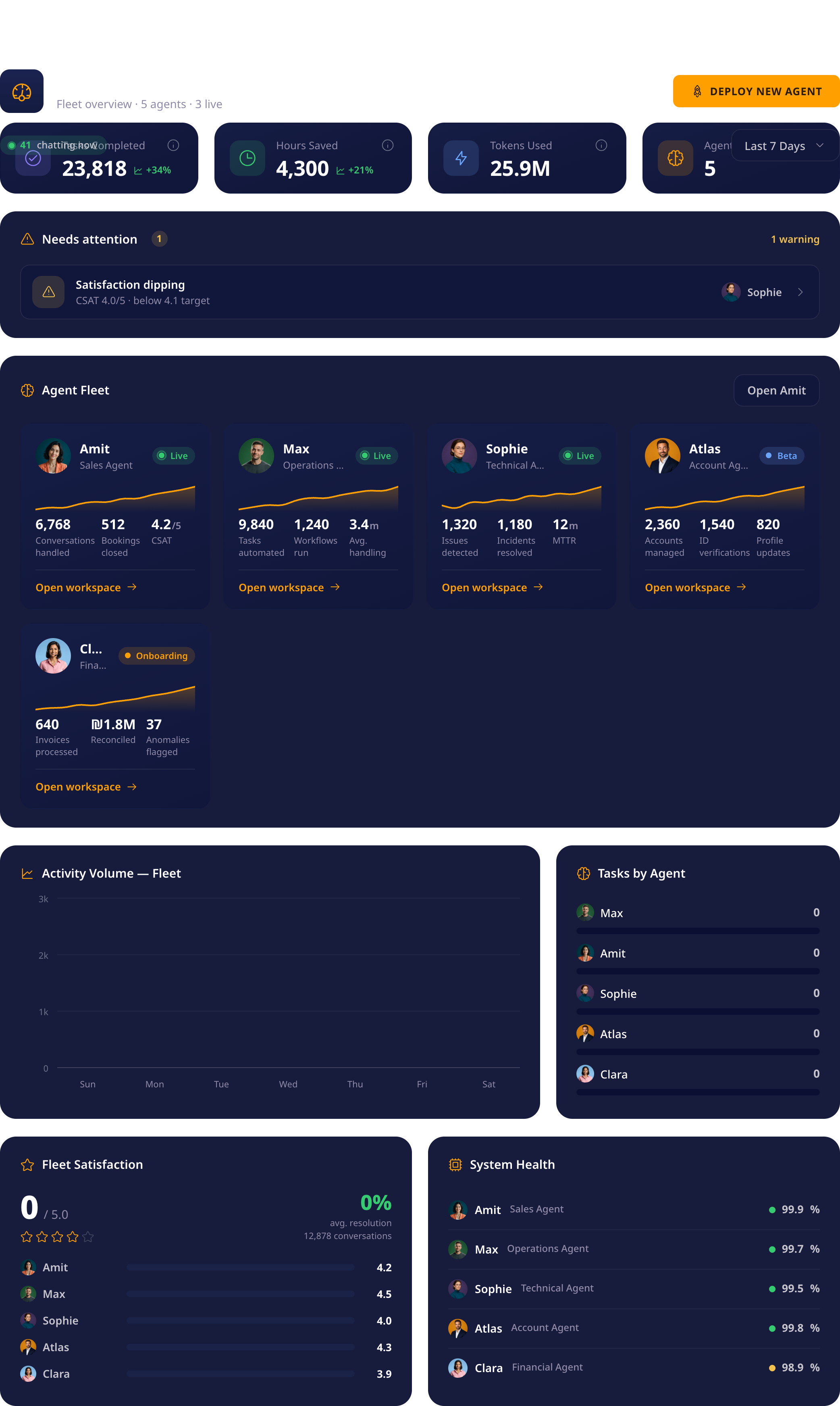 Scully console - fleet overview